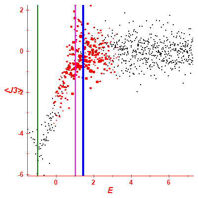 Peres lattice <J3>